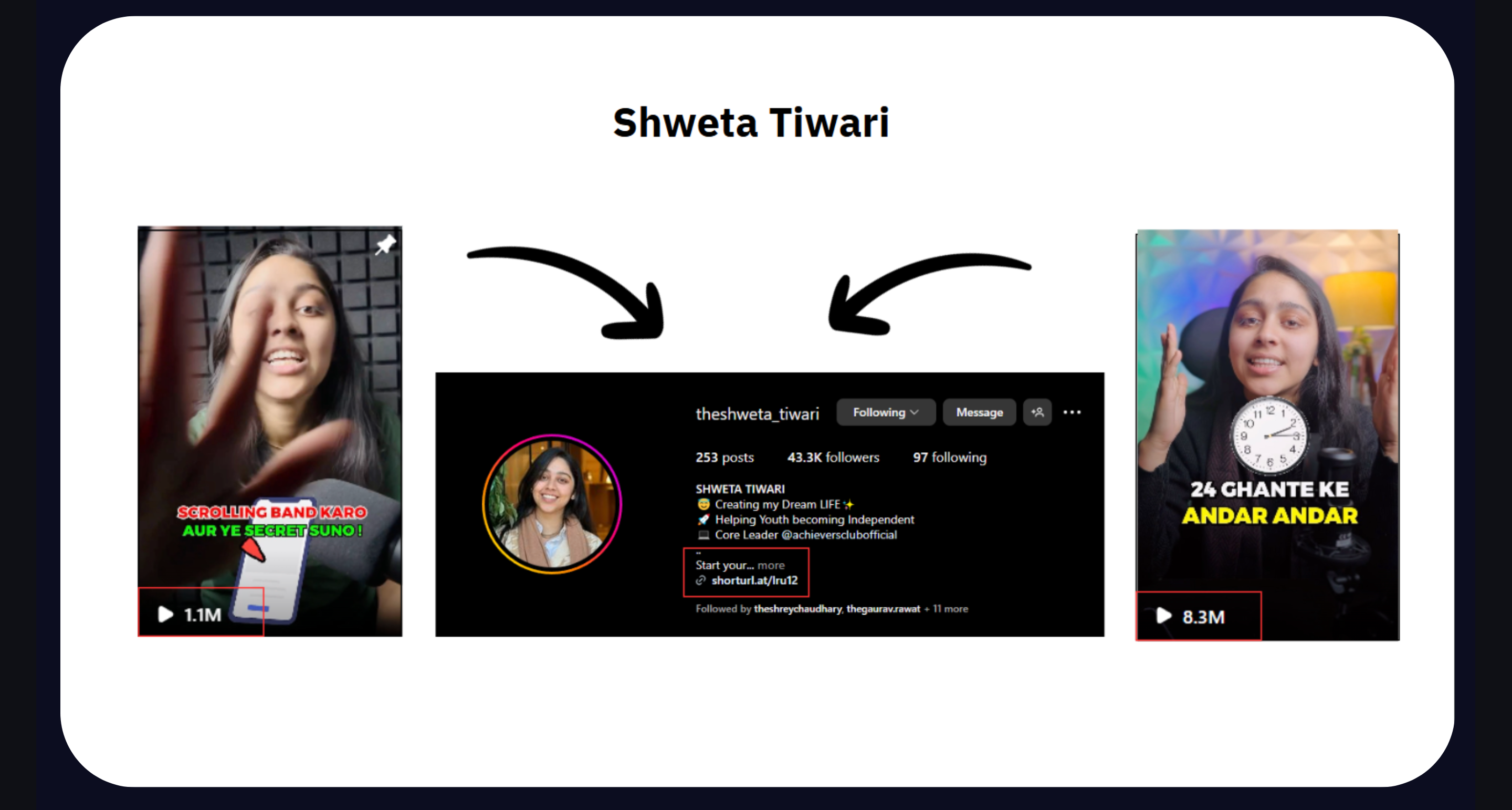 Shweta results